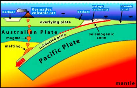 Plate Tectonics Visualization .